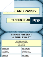 Active and Passive: Tenses Chart