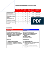 Analisis FODA Plan Estrategico Institucional, M. Canchis