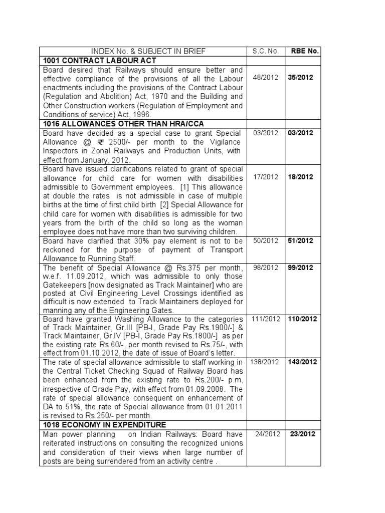 MInutes PNM 310513 | PDF | Apprenticeship | Pension