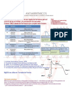 Antiarritmicos Cuadro de Mecanismos Tratamiento Clasificacion Fcos