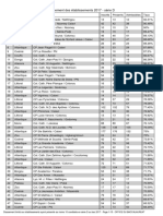 Siou 2017 - Classement Etablissements 2017 D PDF