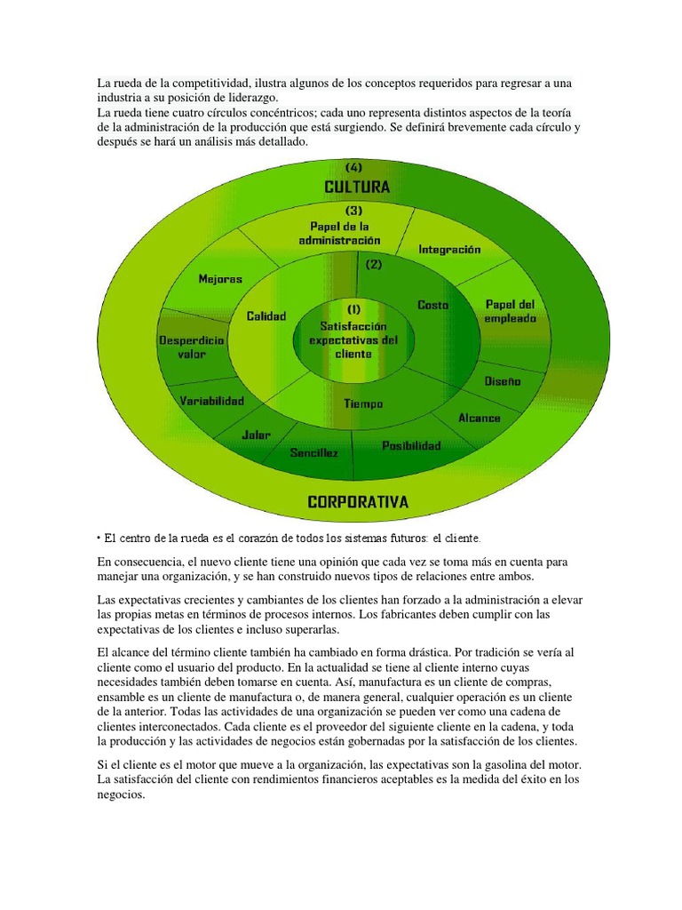 Rueda de la Competitividad: Claves Estratégicas | PDF | Calidad ...