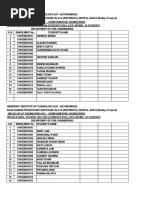 Bachelor of Engineering in Civil Engineering, University Institute of Technology, RGPV, BHOPAL:Enrolled Students List-All Batches (2002 - 2016)