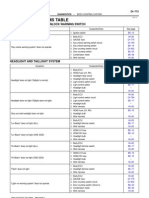 Problem Symptoms Table: Ignition Switch and Key Unlock Warning Switch