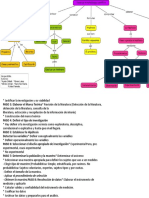 Mapa Metodo Cientifico