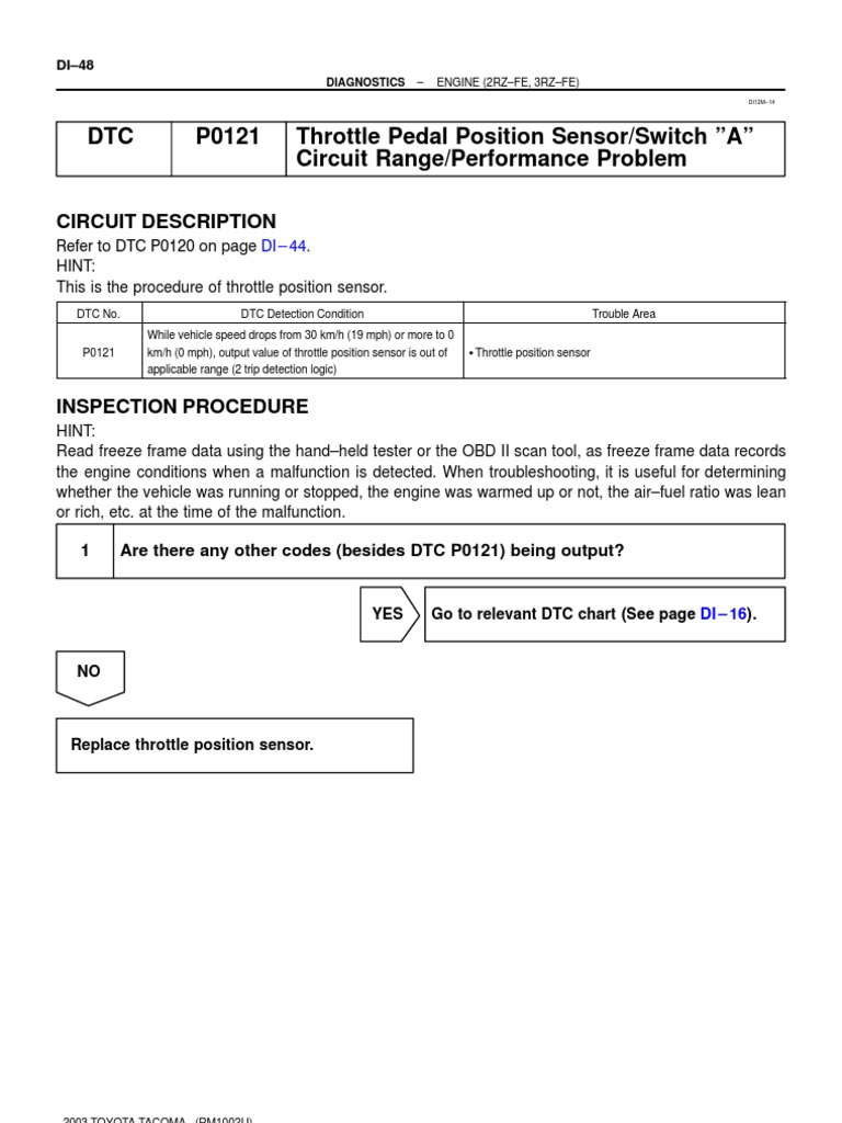 2003 Tacoma DTC P0121 Throttle Sensor Guide | PDF | Computers ...