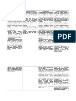 Cuadro El Interaccionismo de Goffman