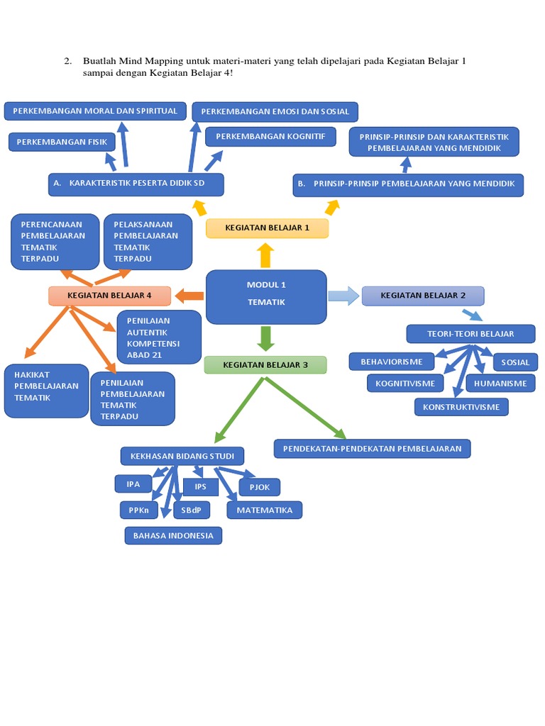 Buatlah Mind Mapping Untuk Materi | PDF