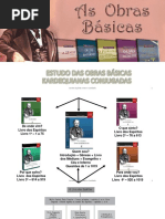 Maneira de Estudar as Obras Kardequianas 