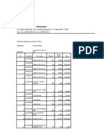 Daftar Harga Hna Gudang