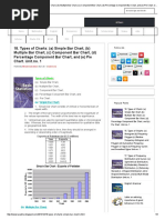 18. Types of Charts_ (a) Simple Bar Chart, (b) Multiple Bar Chart, (c) Component Bar Chart, (d) Percentage Component Bar Chart, And (e) Pie Chart. Unit.no