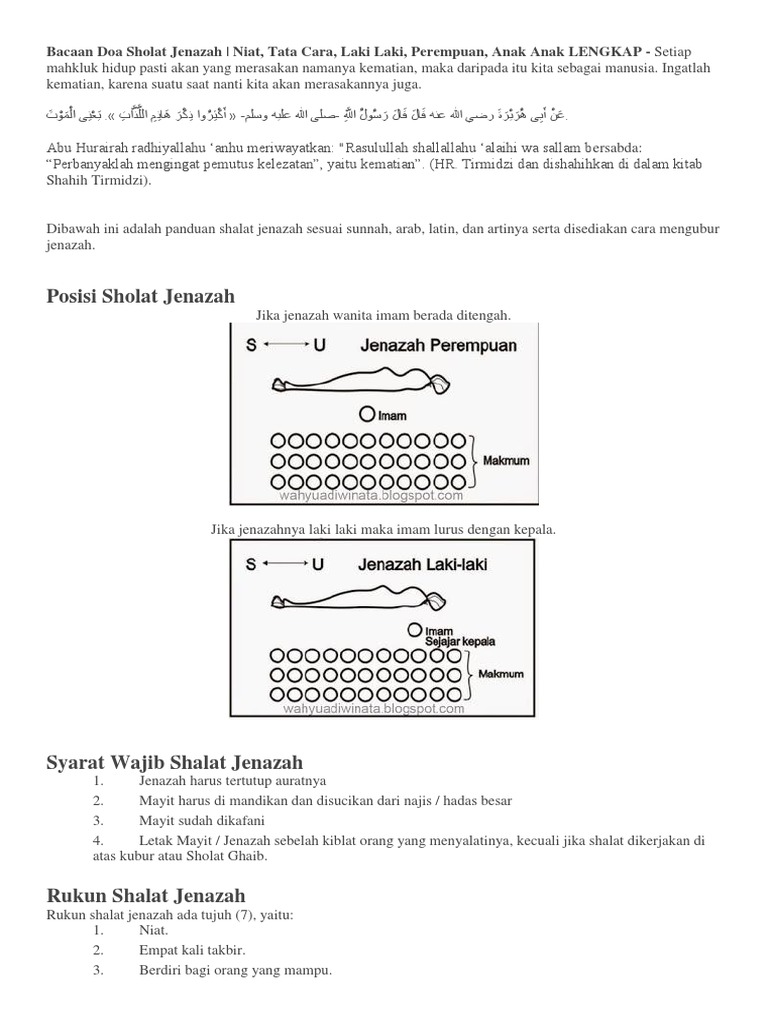 Bacaan Doa Sholat Jenazah