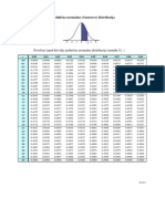 Tablica Normalne Distribucije PDF