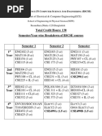 Bachelor of Science in Computer Science and Engineering