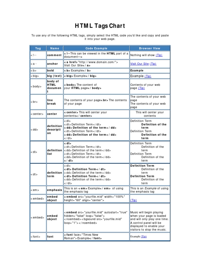 HTML Tags Chart: Tag Name Code Example Browser View | PDF | Html | Html ...