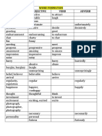 Word Formation: Nouns, Adjectives, Verbs and Adverbs