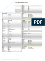 167 Shortcuts For Steinberg Cubase 9