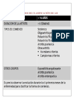 Criterios de clasificación y exclusión de AIJ