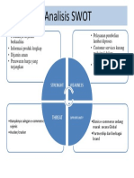 Analisis SWOT Zalora