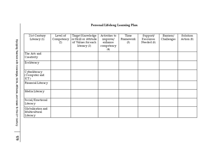 Personal Lifelong Learning Plan | PDF