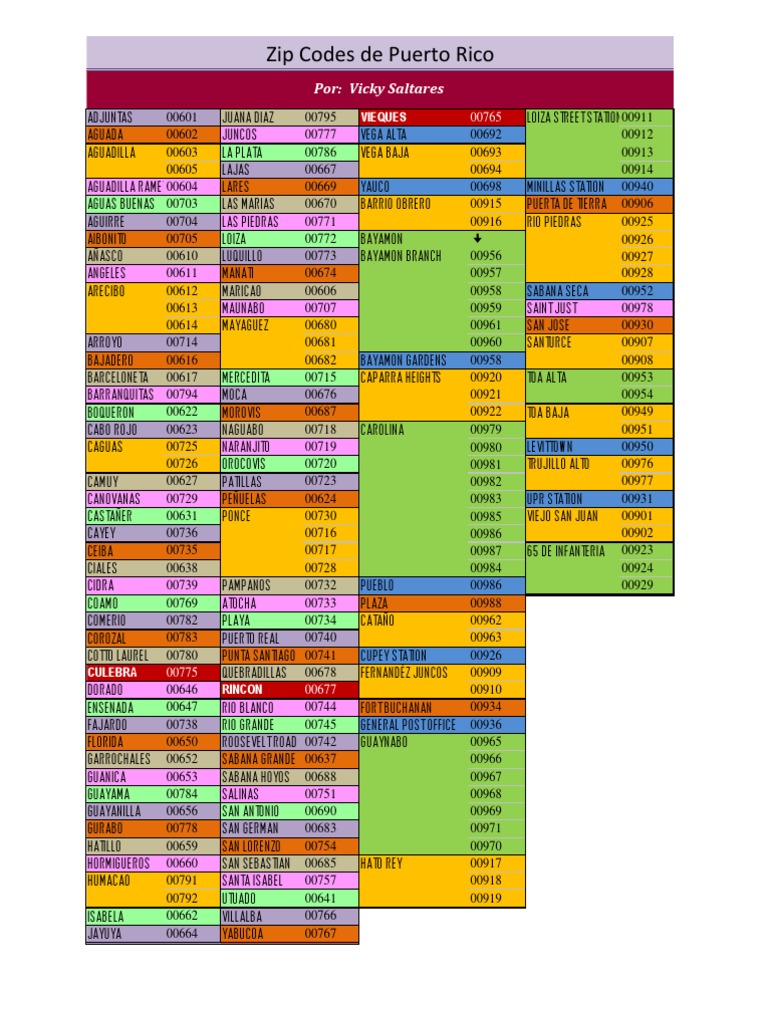 Zip Codes de Puerto Rico