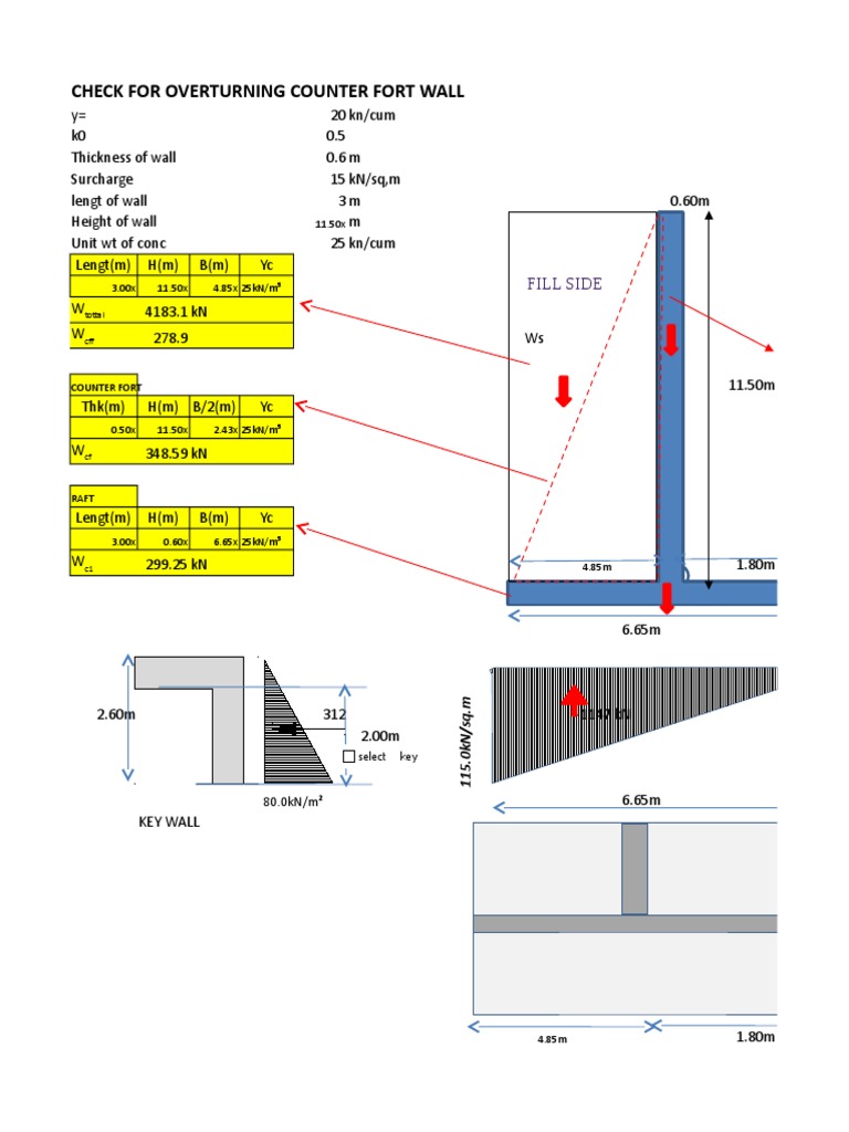 Counterfort Wall Overturning Analysis | PDF | Nature