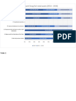 Maritimebank Dong Da's Total Assets (2014 - 2016)