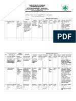 ANALISIS TINDAK LANJUT UMPAN BALIK