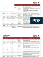 List of Scholars From 2003 To 2018 en 0