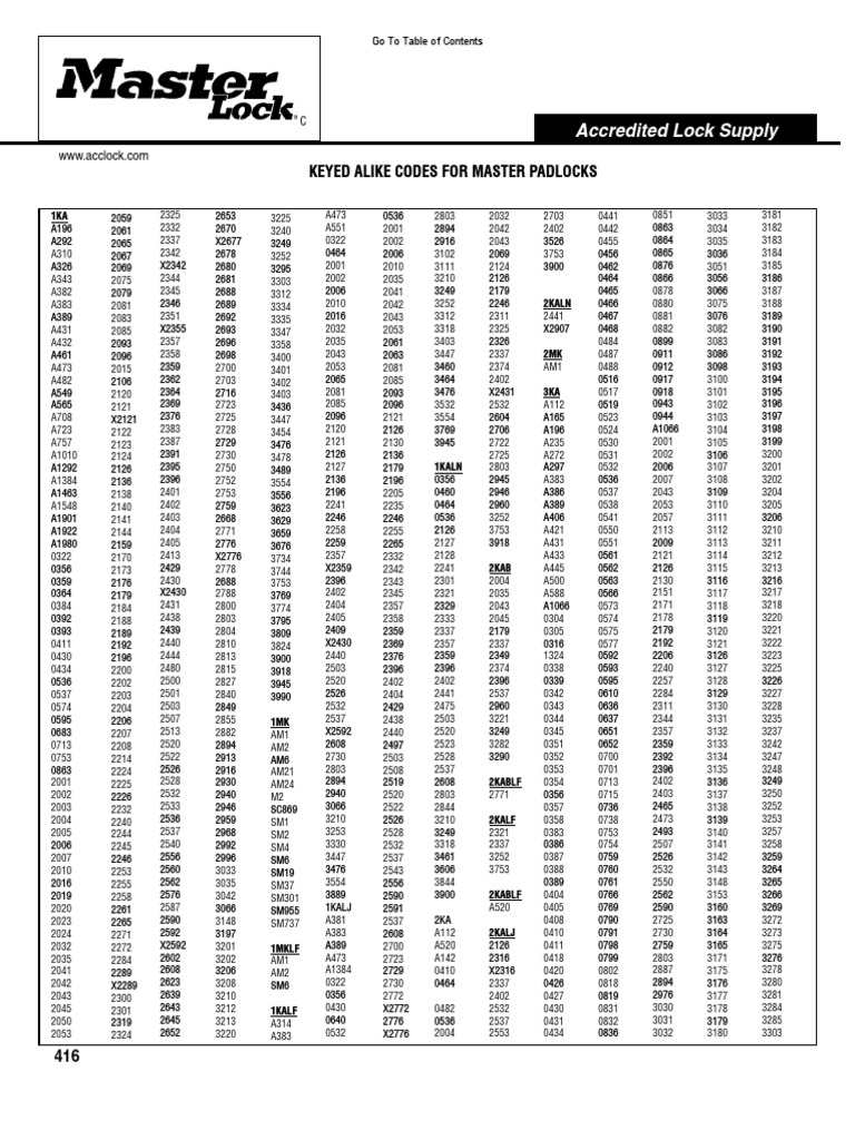 DIY Lock Picks PDF Lock (Security Device) Materials