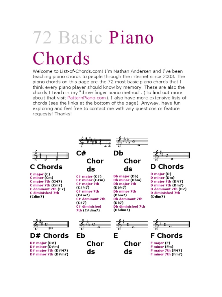 72 Basic Piano Chords Chord Music Music Theory