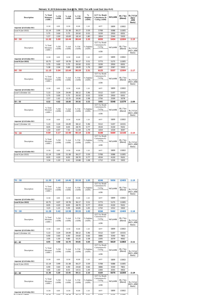 Coal Cost Blend Calculator PDF Coal Fossil Fuels