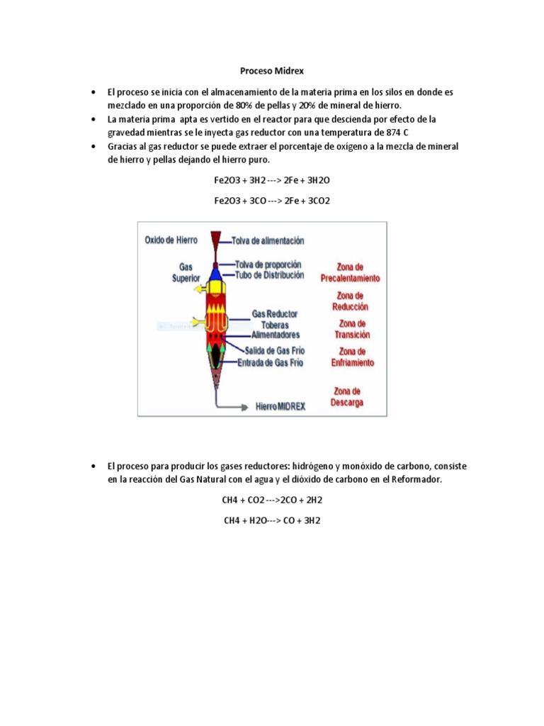 Proceso Midrex | PDF