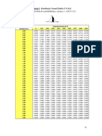 TABELAS Testes de Hipotese PDF