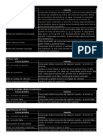 Problemas y Soluciones Motores Diesel