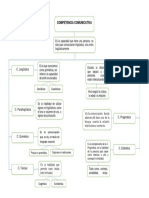 Competencia Comunicativa