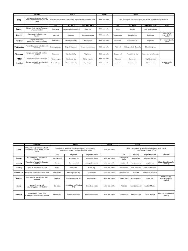 Breakfast Lunch Snacks Dinner | PDF | Curry | South Asian Cuisine