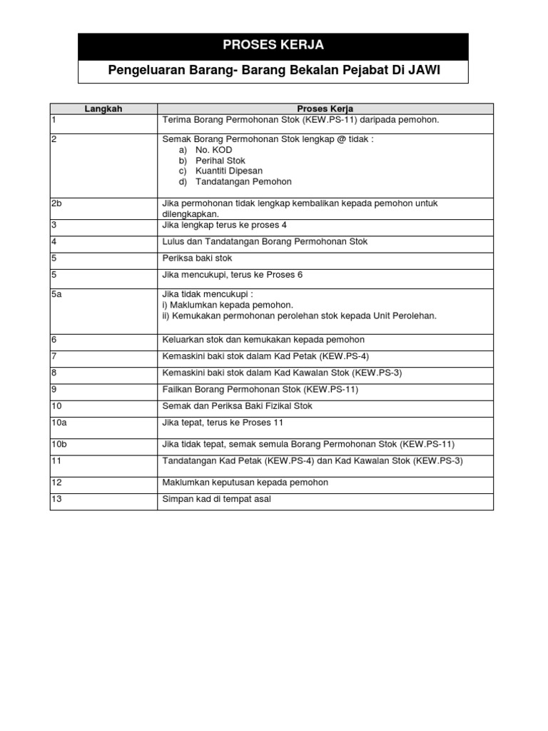 Prosesw Kerja Pdf