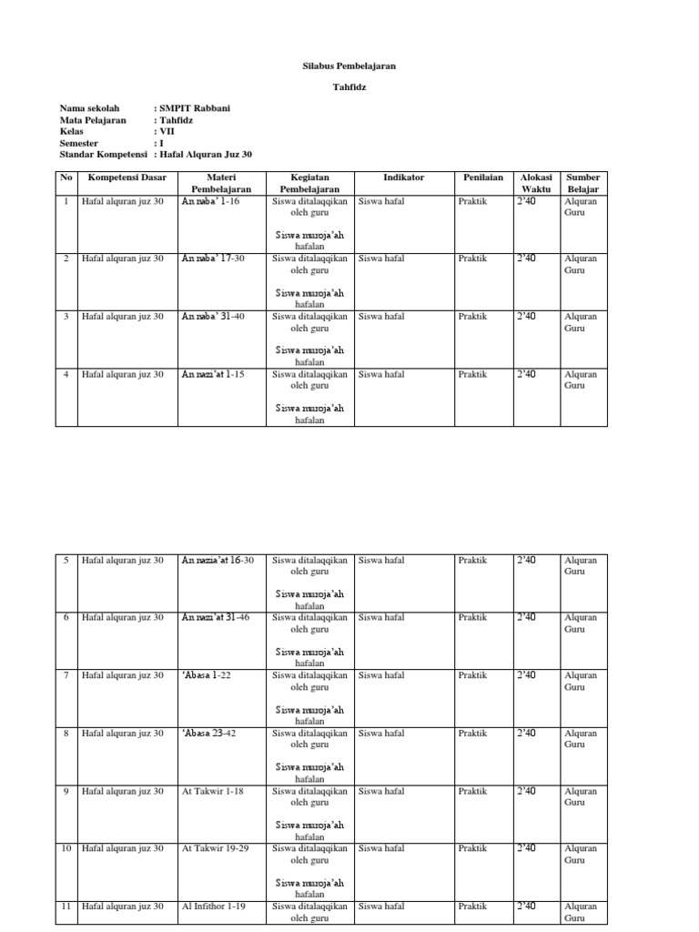 38++ Rpp tahfidz juz 30 doc info