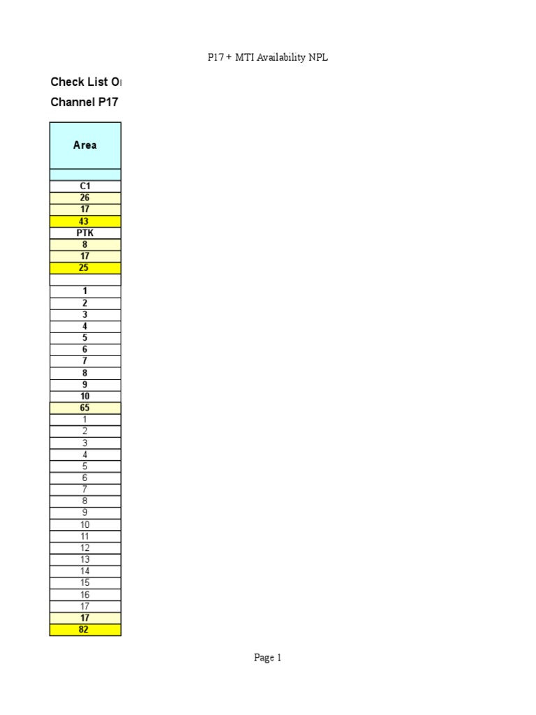 Retail Stock Availability Report | PDF | Food And Drink | Foods