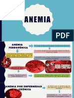 Anemia