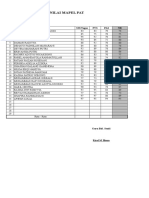 NILAI MAPEL PAT BAHASA INGGRIS KLS 4