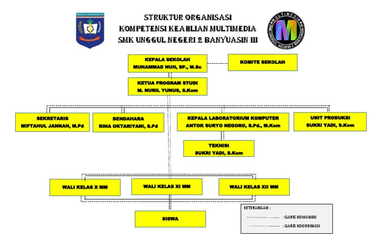 Struktur Laboratorium Komputer Smk Unggul N 2 Ba 3