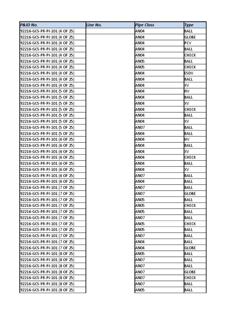 P&ID Line Types Overview | PDF