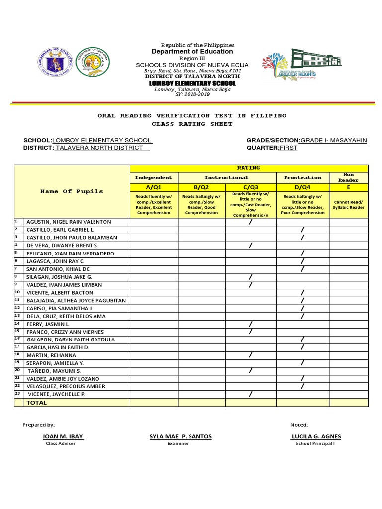 Grade 1 Filipino Oral Reading Assessment | PDF