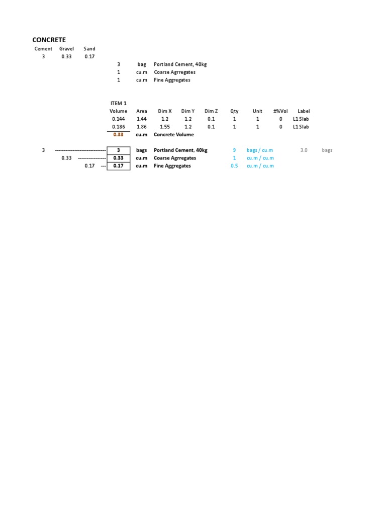 Materials Requirement and Formwork Design for Concrete Slabs and