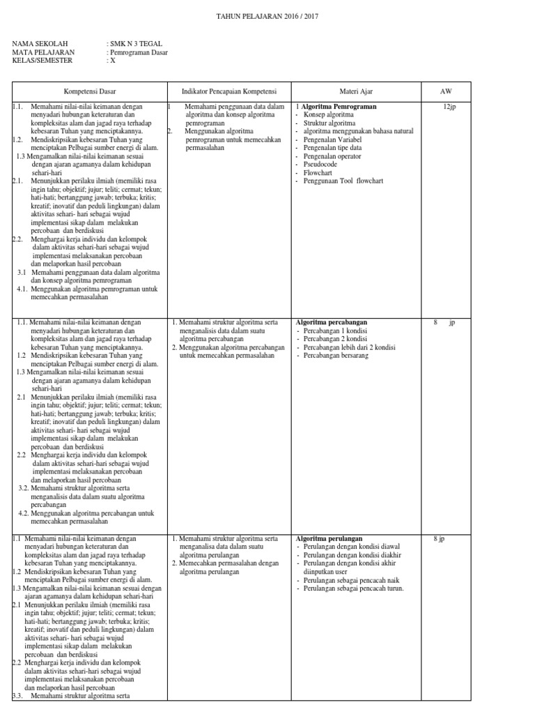 Download 96+ Gambar Flowchart Dasar Dari Algoritma Percabangan Dengan 2 Kondisi Terbaik Gratis HD