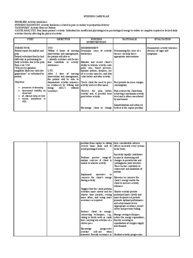 Activity Intolerance Delivery Pain Nursing