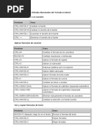 Métodos Abreviados Del Teclado en Word