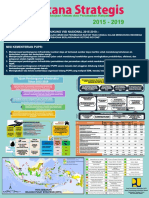 Rencana Strategis Kementerian Pupr PDF